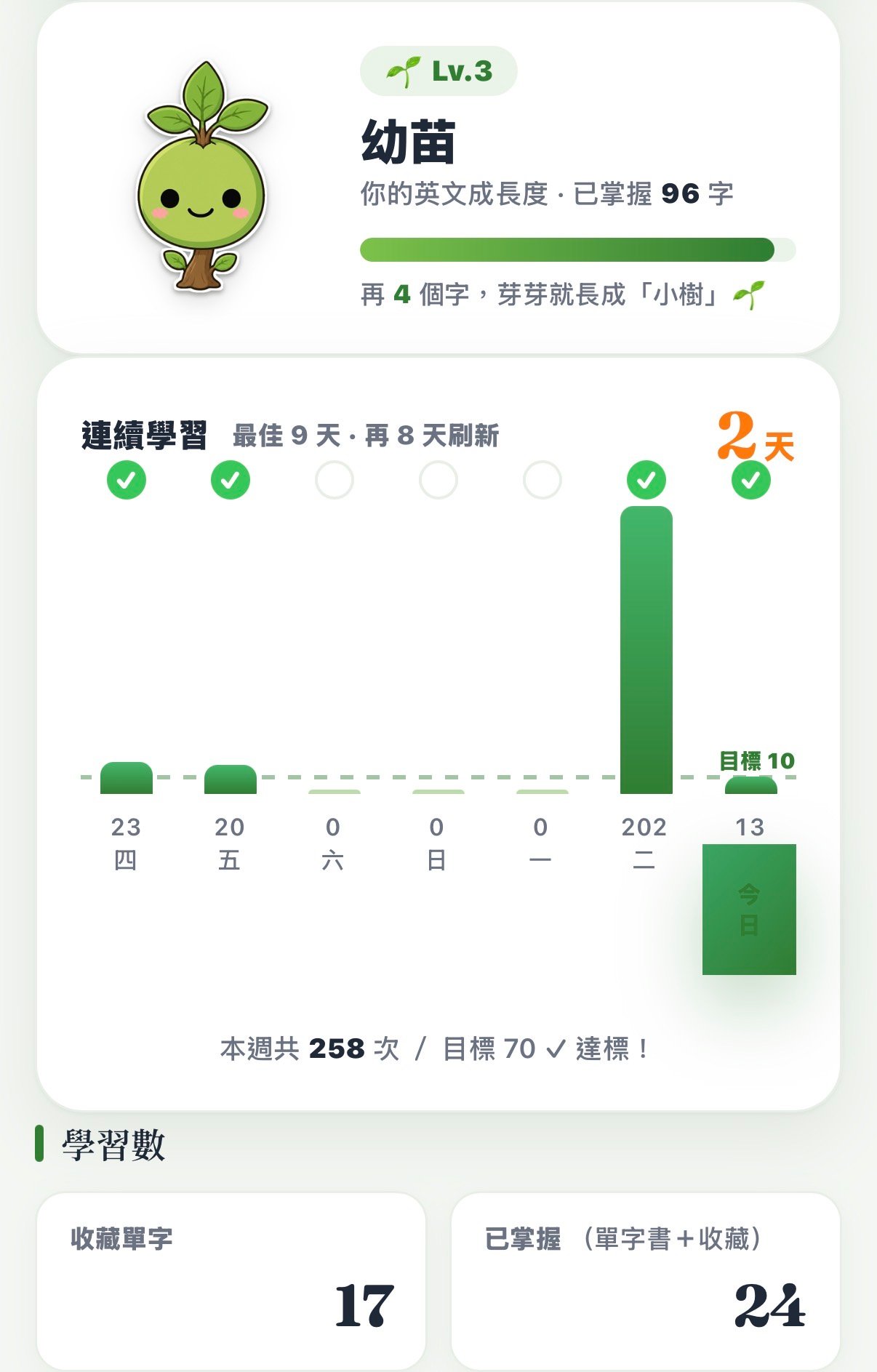 書房學習數據